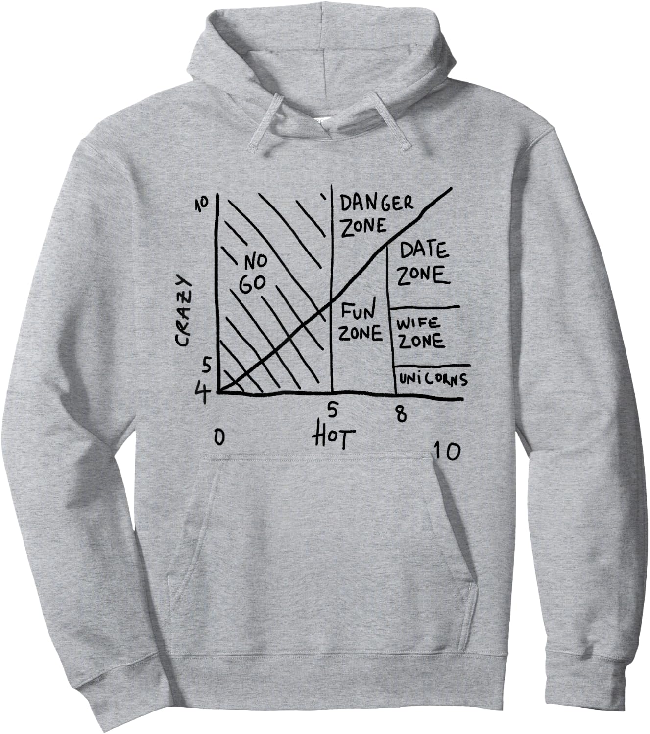 Crazy Hot Chart Hoodie - Hoodie | Ash