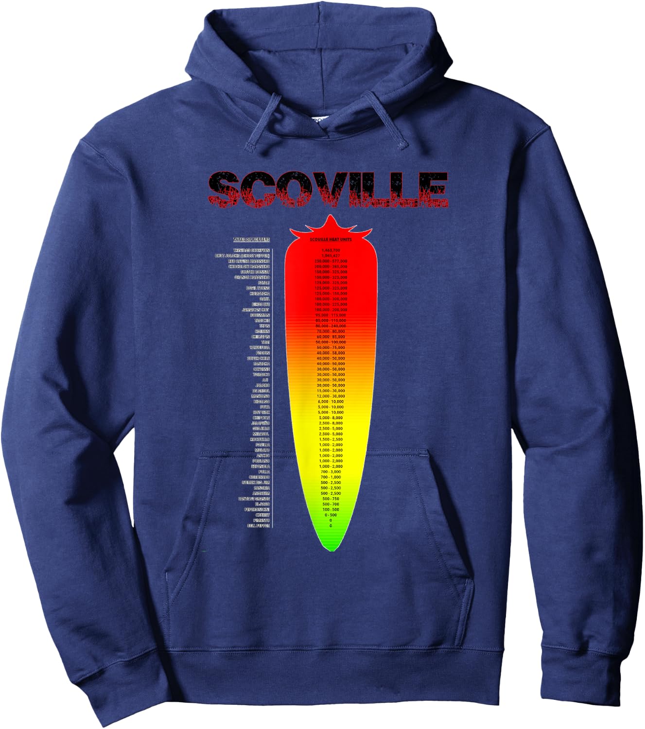 Spicy Scoville Heat Scale Hoodie - Hoodie | Navy