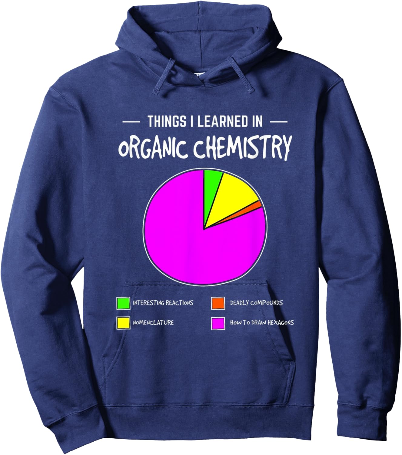 Things I learn in Organic Chemistry Hoodie - Hoodie | Navy