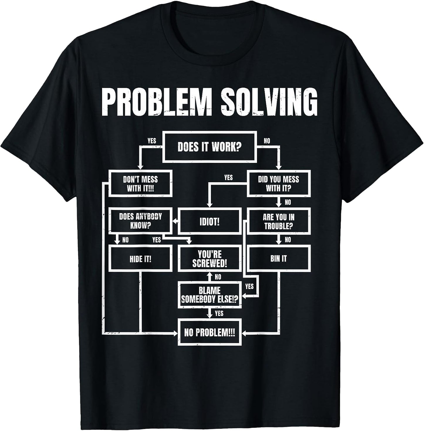 Nerd, Geek & Tech Humor - Experte - Geschenk Men's Problem Solving Chart - Flowchart Geek Nerd Funny Gift