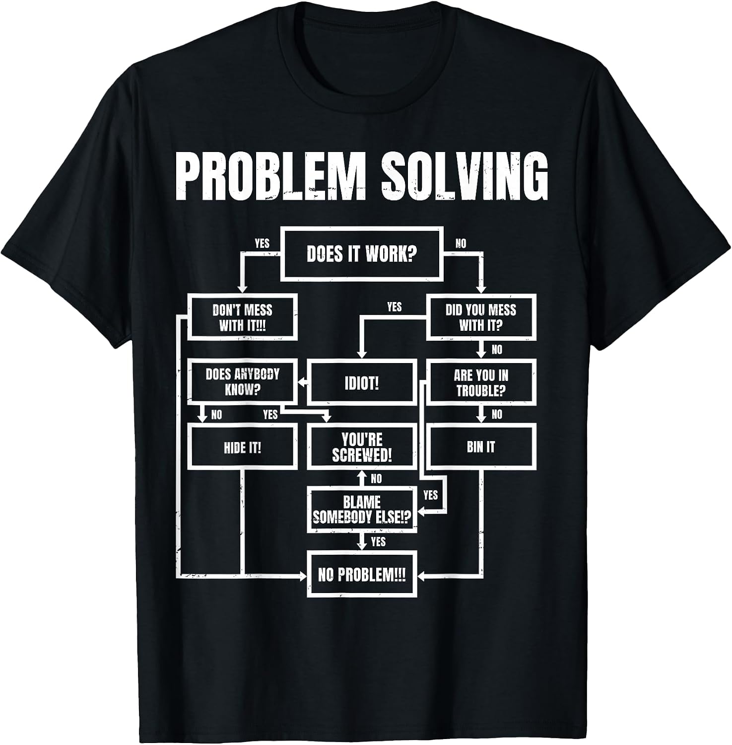Nerd, Geek & Tech Humor - Experte - Geschenk Men's Problem Solving Chart - Flowchart Geek Nerd Funny Gift