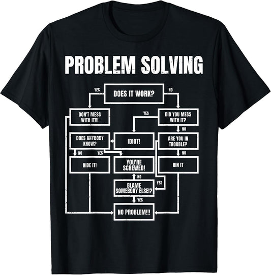 Nerd, Geek & Tech Humor - Experte - Geschenk Men's Problem Solving Chart - Flowchart Geek Nerd Funny Gift