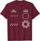 String Theory Strings - Neutrinos Open String Bran Physics T-Shirt - T-Shirt | Maroon