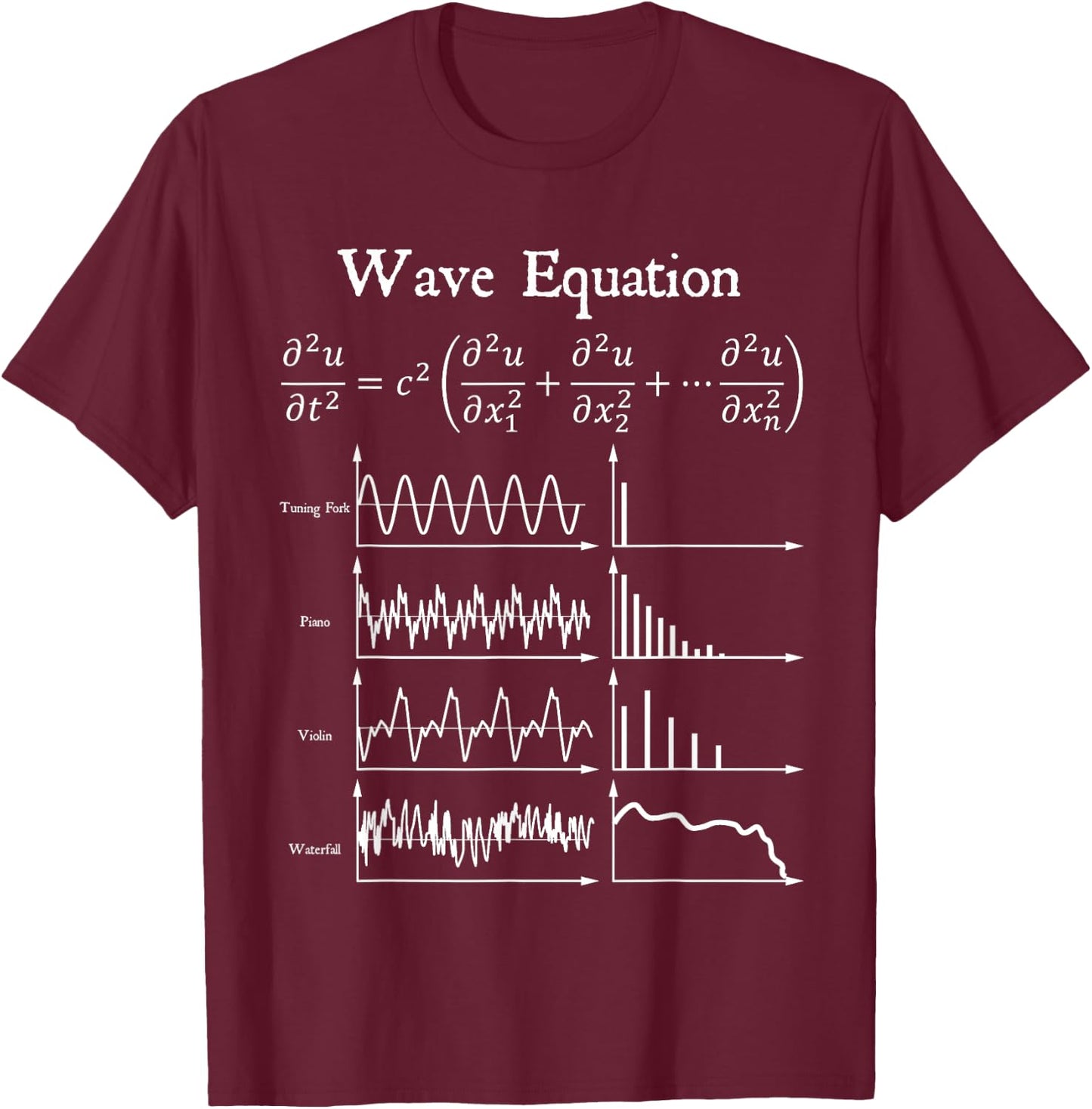 Nerdy Wave Equation Music Physics Science Math Teacher Geek Men Women Girls Kids T-Shirt - T-Shirt | Maroon