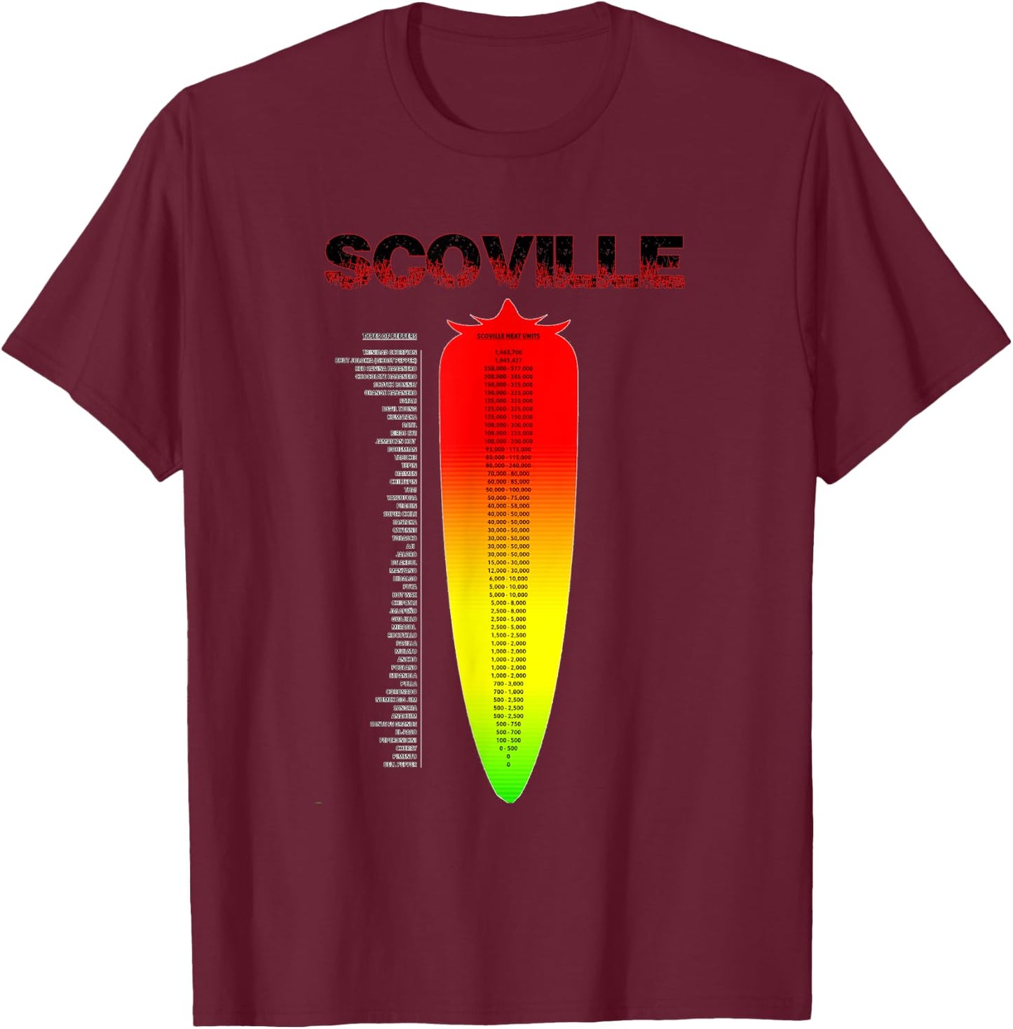 Spicy Scoville Heat Scale T-Shirt - T-Shirt | Maroon