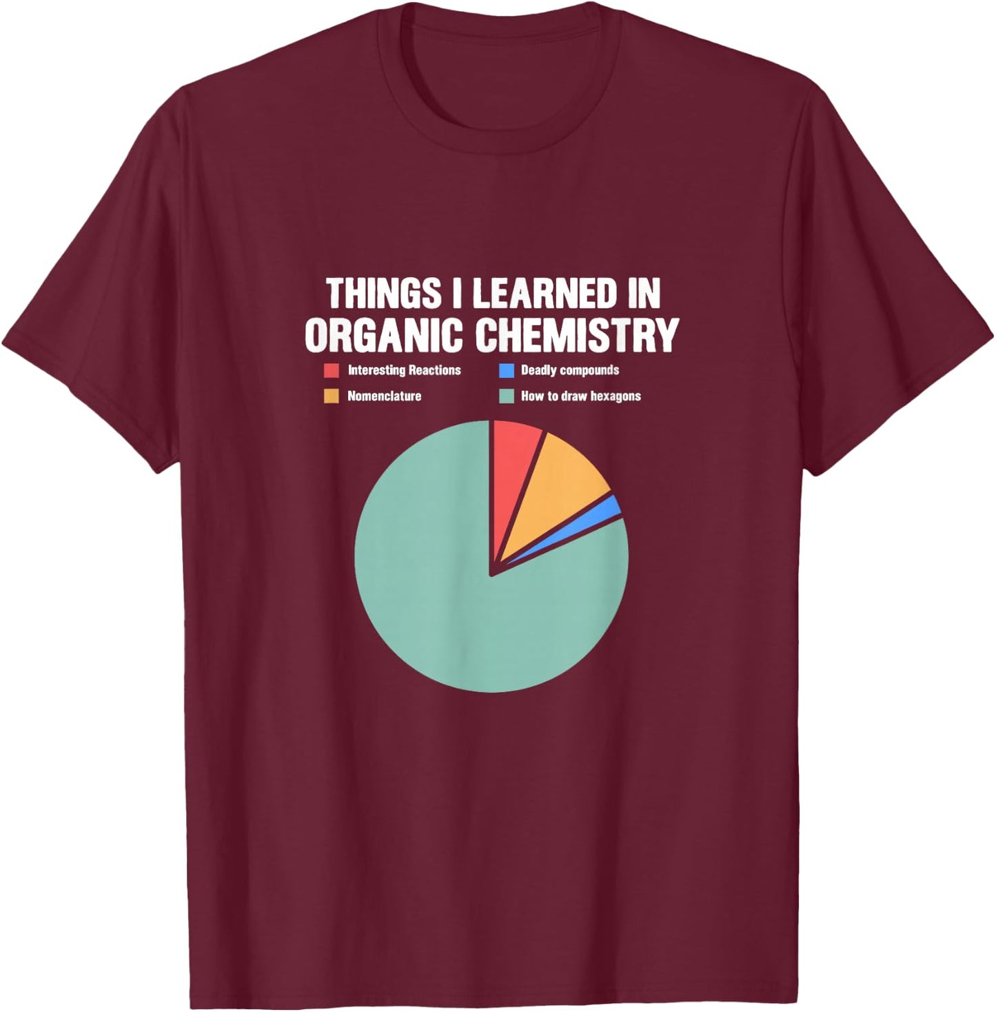 Chemistry Pie Chart Things I Learned In Organic Chemistry T-Shirt - T-Shirt | Maroon