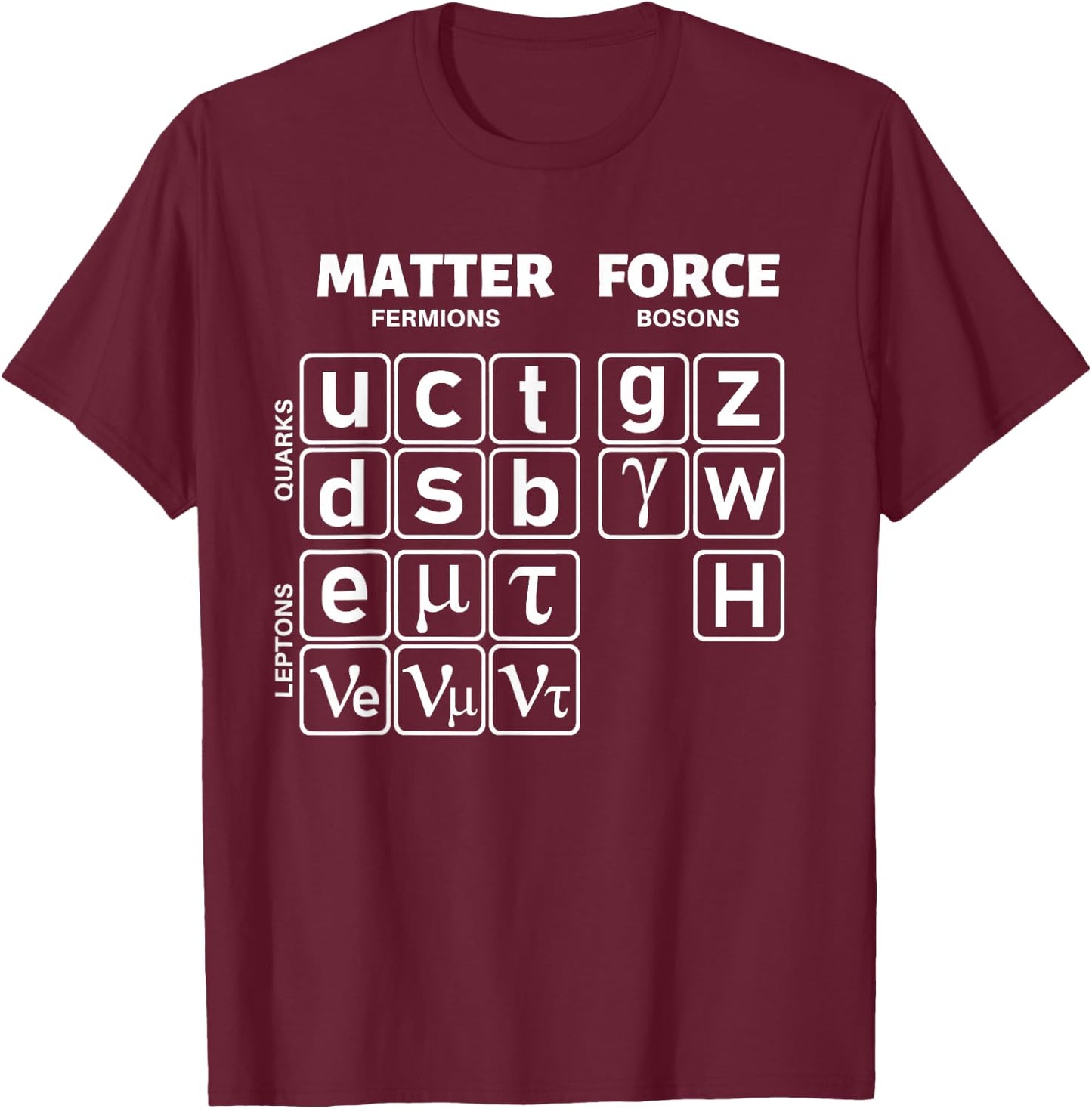 Standard Model Particle Physics Physics Quantum Mechanics Quarks T-Shirt - T-Shirt | Maroon