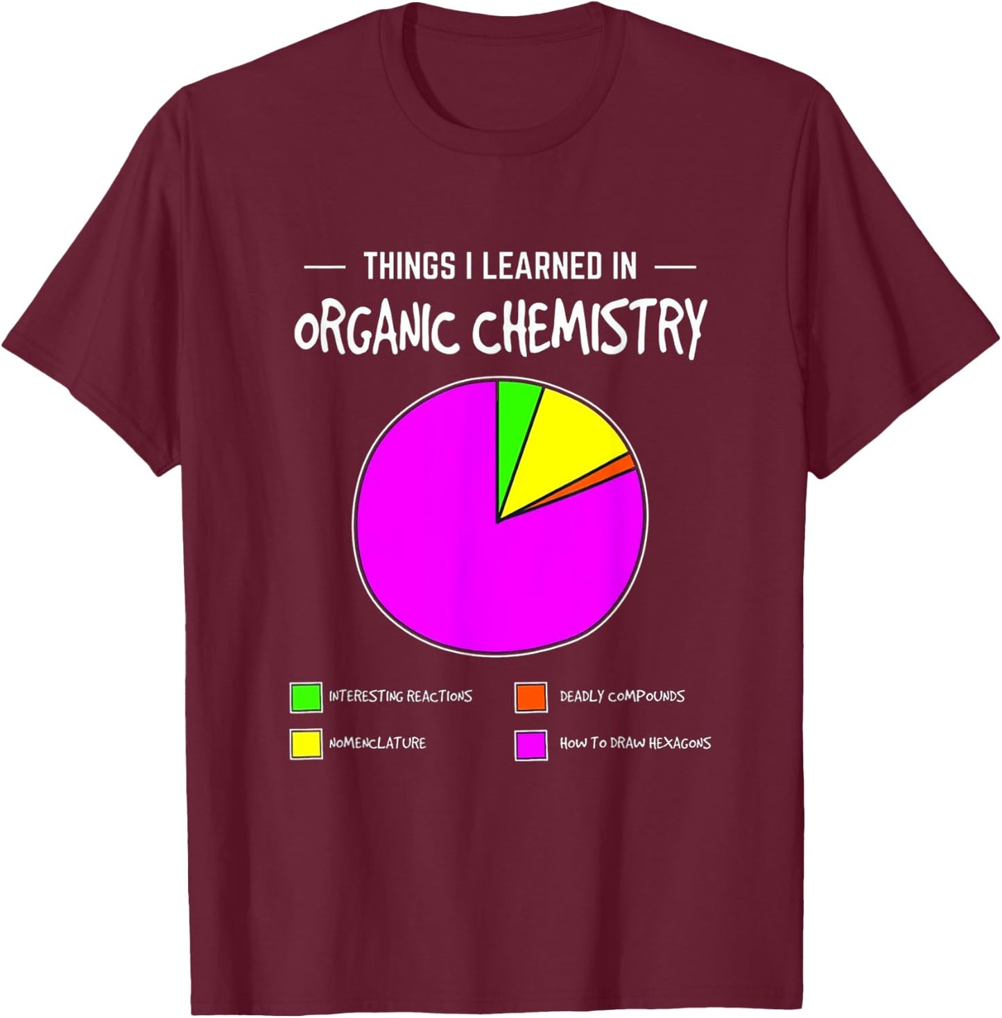Things I learn in Organic Chemistry T-Shirt - T-Shirt | Maroon