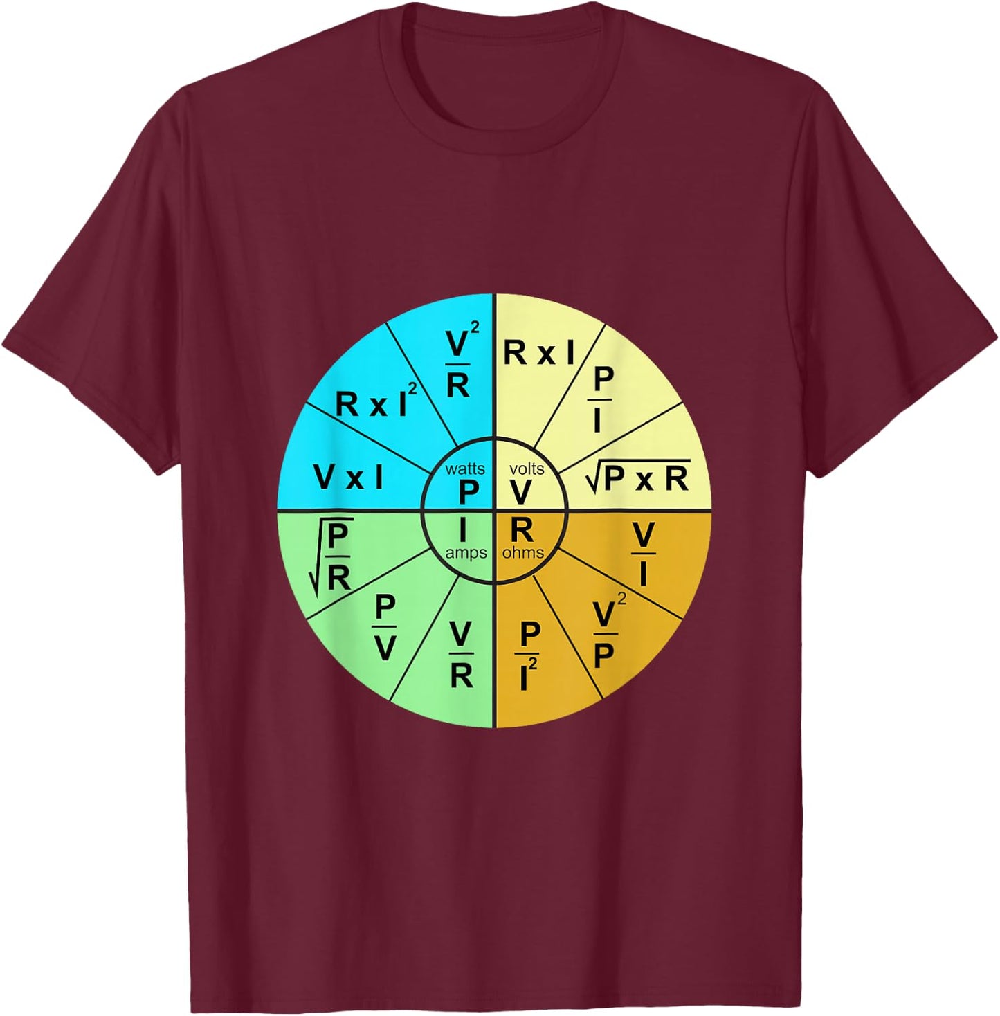 Ohm's Law Formula Wheel T-Shirt - T-Shirt | Maroon
