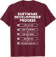 Software Development Process Funny Programming Gift T-Shirt - T-Shirt | Maroon