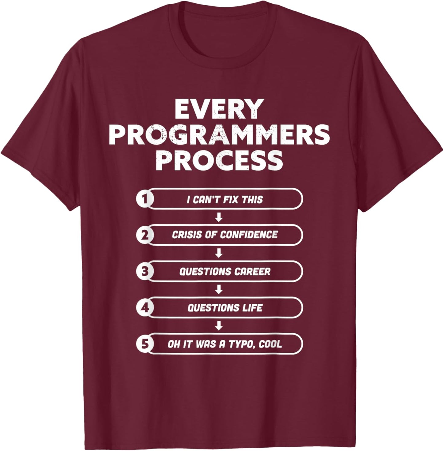 Every Programmers Process - Funny Programming coding Gift T-Shirt - T-Shirt | Maroon