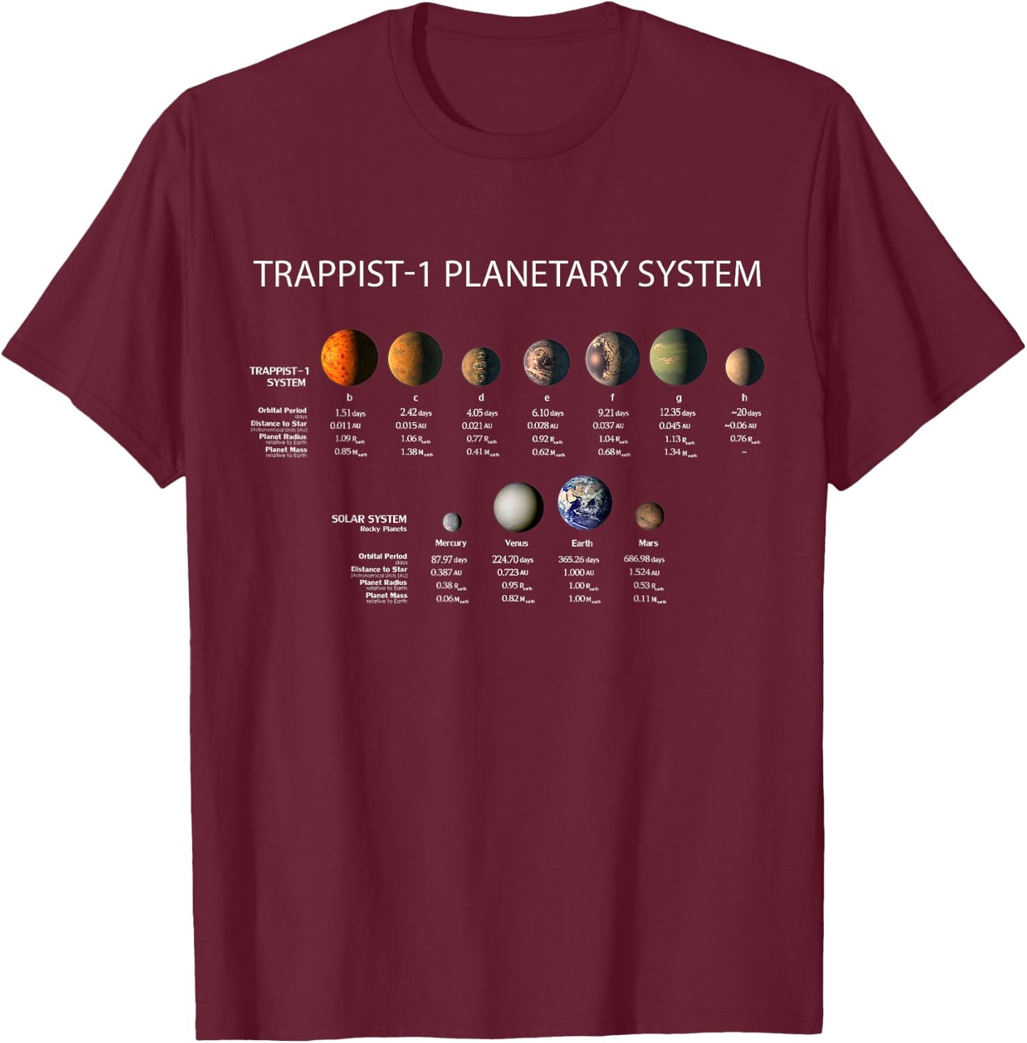 TRAPPIST-1 Planetary System Exoplanet Discovery T-Shirt - T-Shirt | Maroon