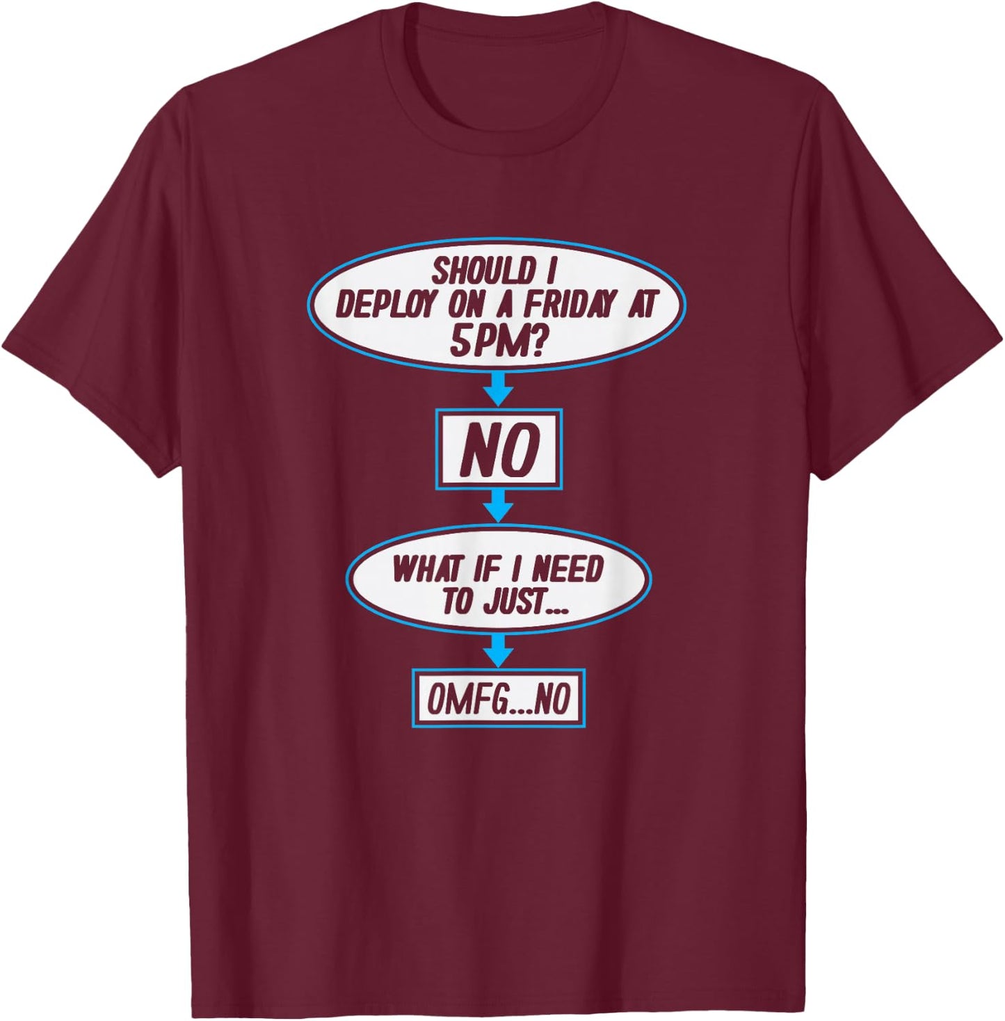 Deploy On Friday 5PM? Funny Developer Programmer T-Shirt - T-Shirt | Maroon