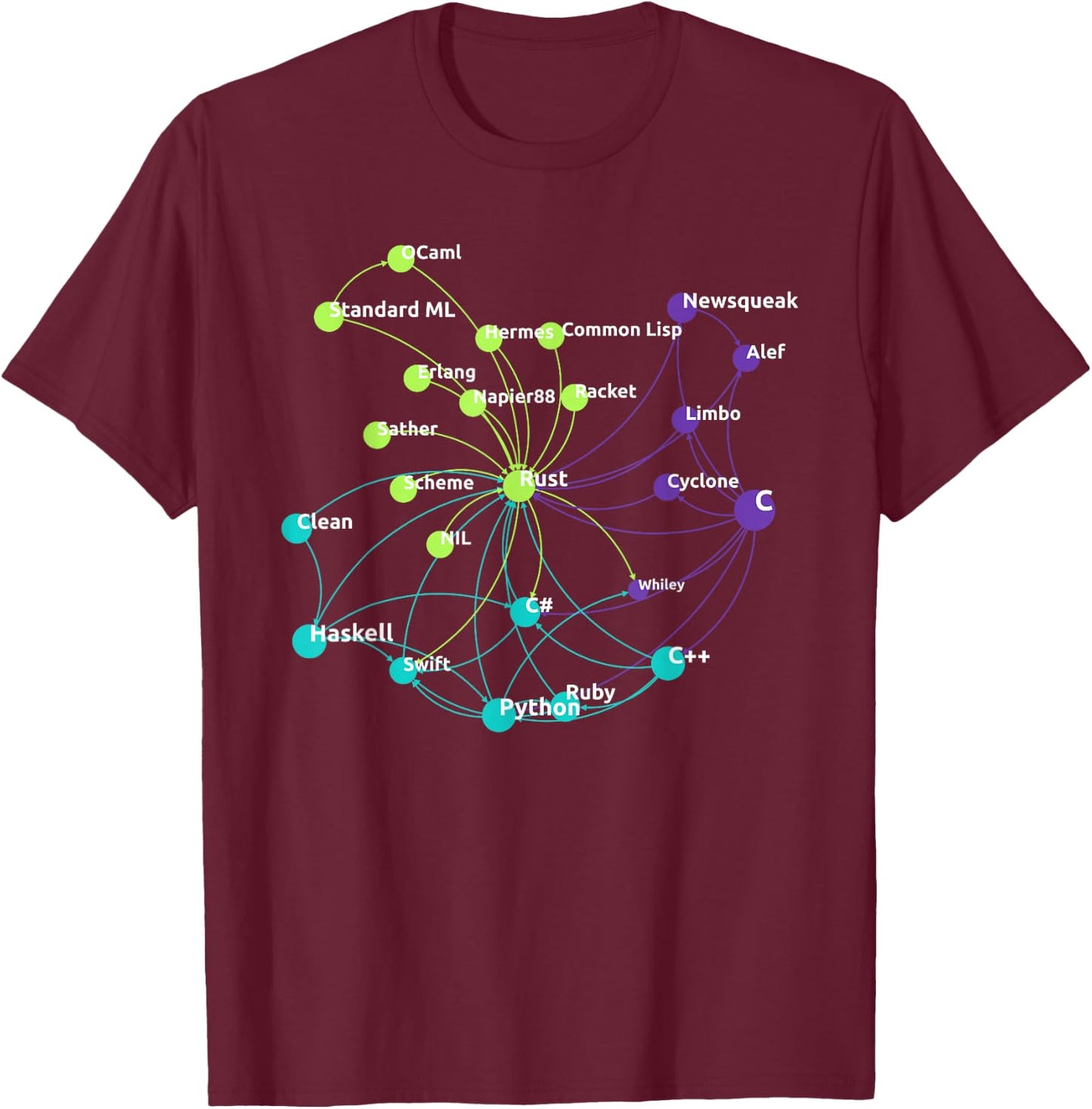 Rust Programming Language Influence Network T-Shirt - T-Shirt | Maroon