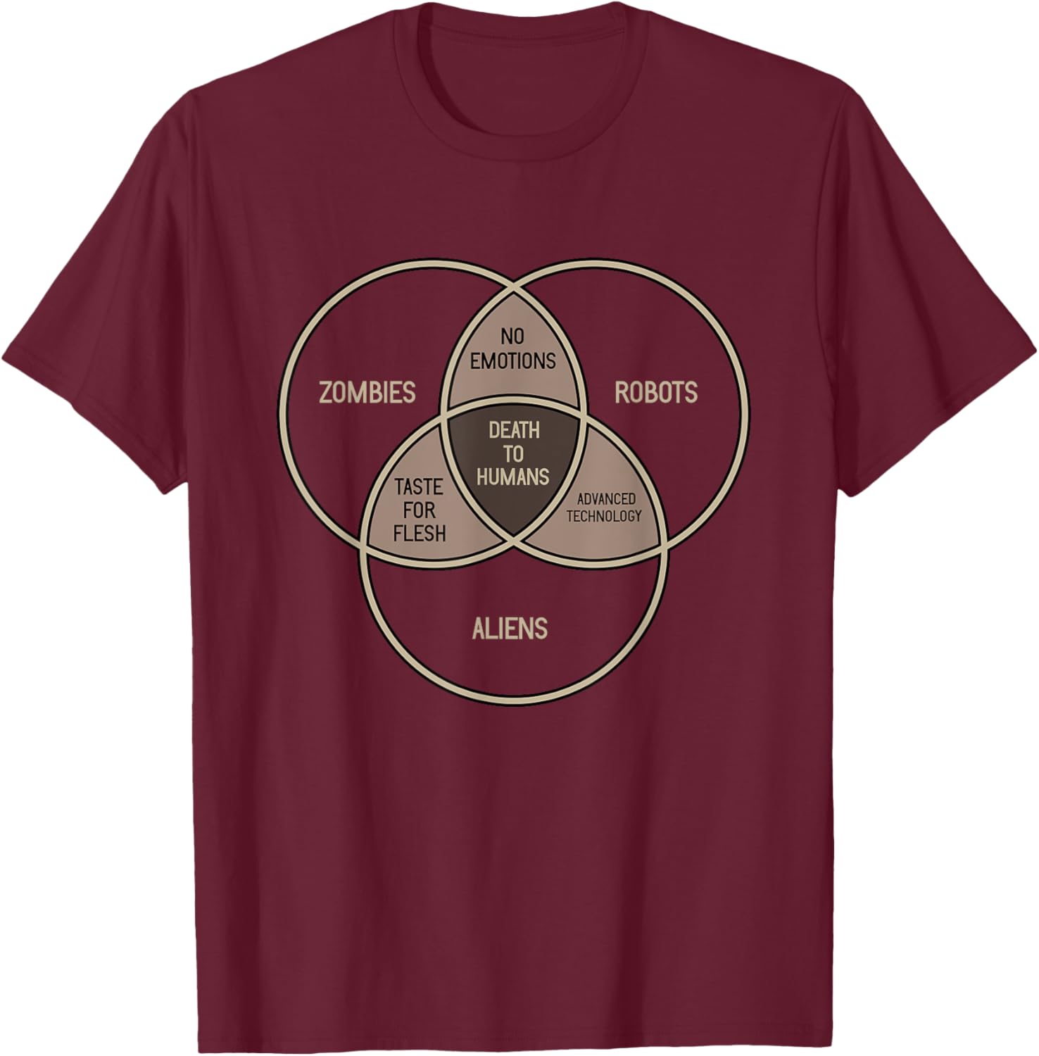 Death To Humans | Zombies Aliens Robots Venn DIagram Nerdy T-Shirt - T-Shirt | Maroon