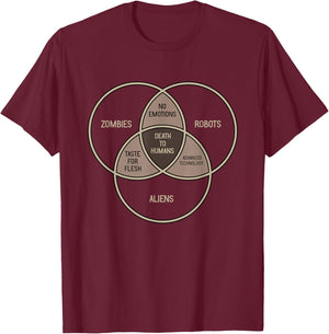 Death To Humans | Zombies Aliens Robots Venn DIagram Nerdy T-Shirt - T-Shirt | Maroon