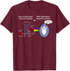 Funny Flow Cytometry Shirt FACS Biology T-Shirt - T-Shirt | Maroon