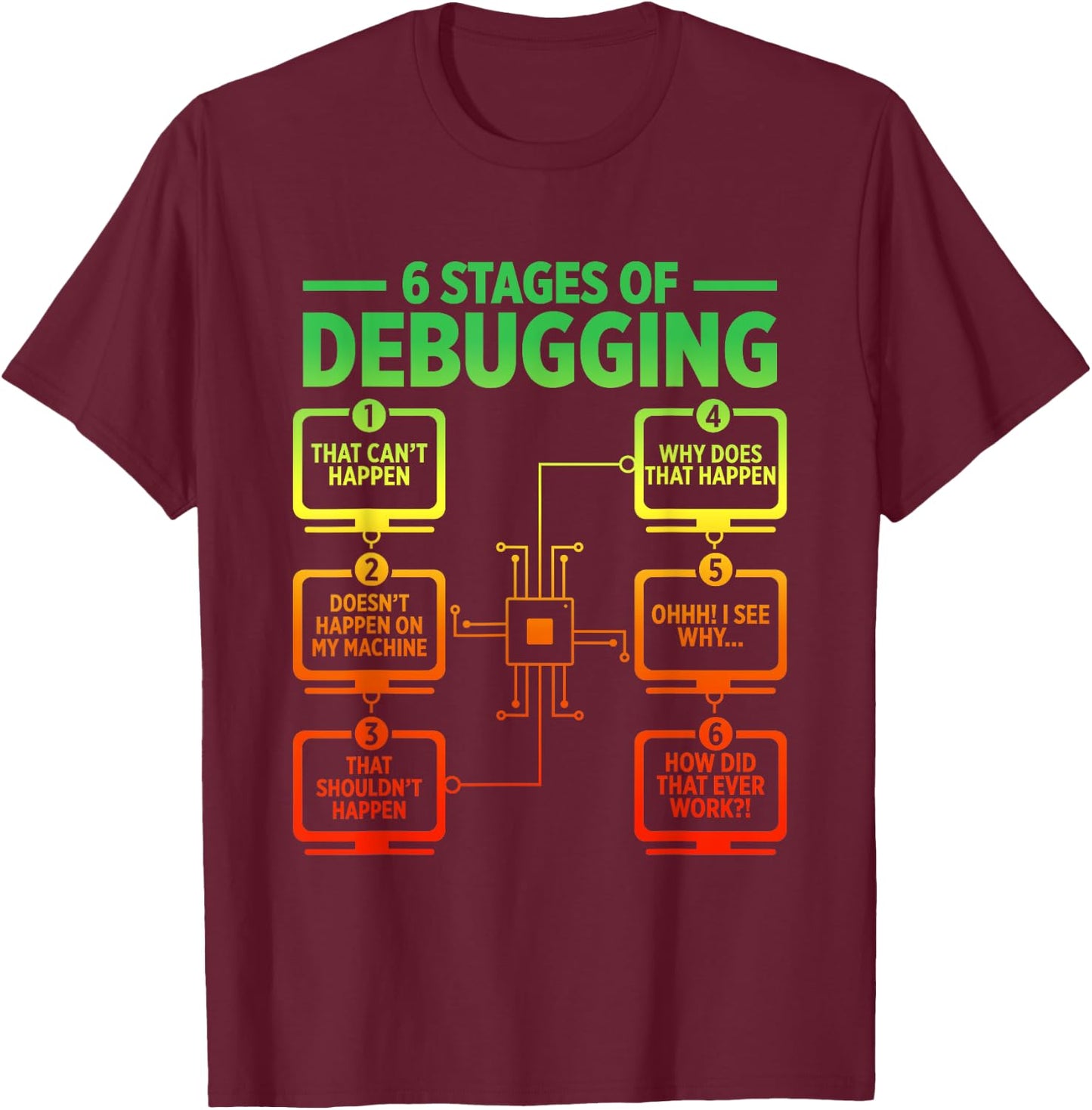 6 Stages Of Debugging Funny Programmer Computer Software T-Shirt - T-Shirt | Maroon