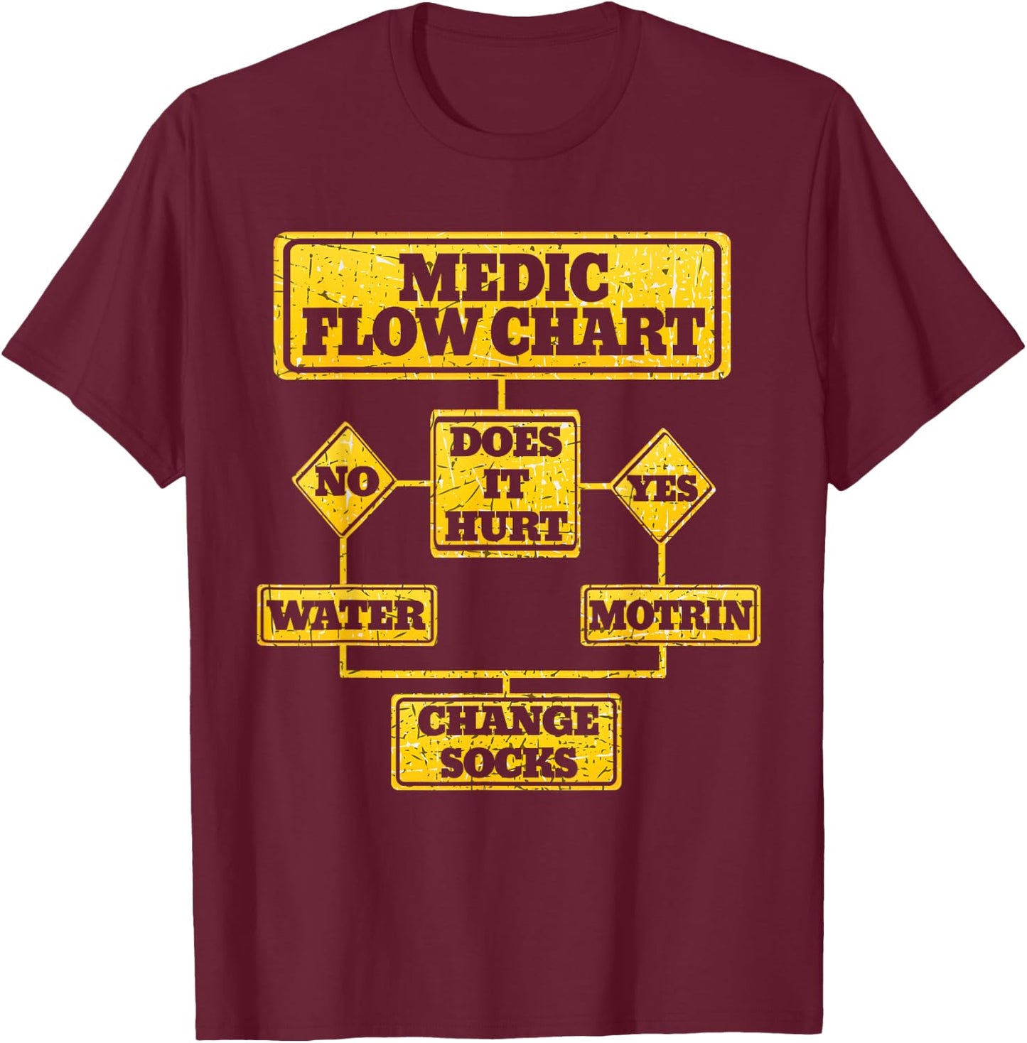 Medic Flow Chart | Combat Medic Veteran Gift T-Shirt - T-Shirt | Maroon