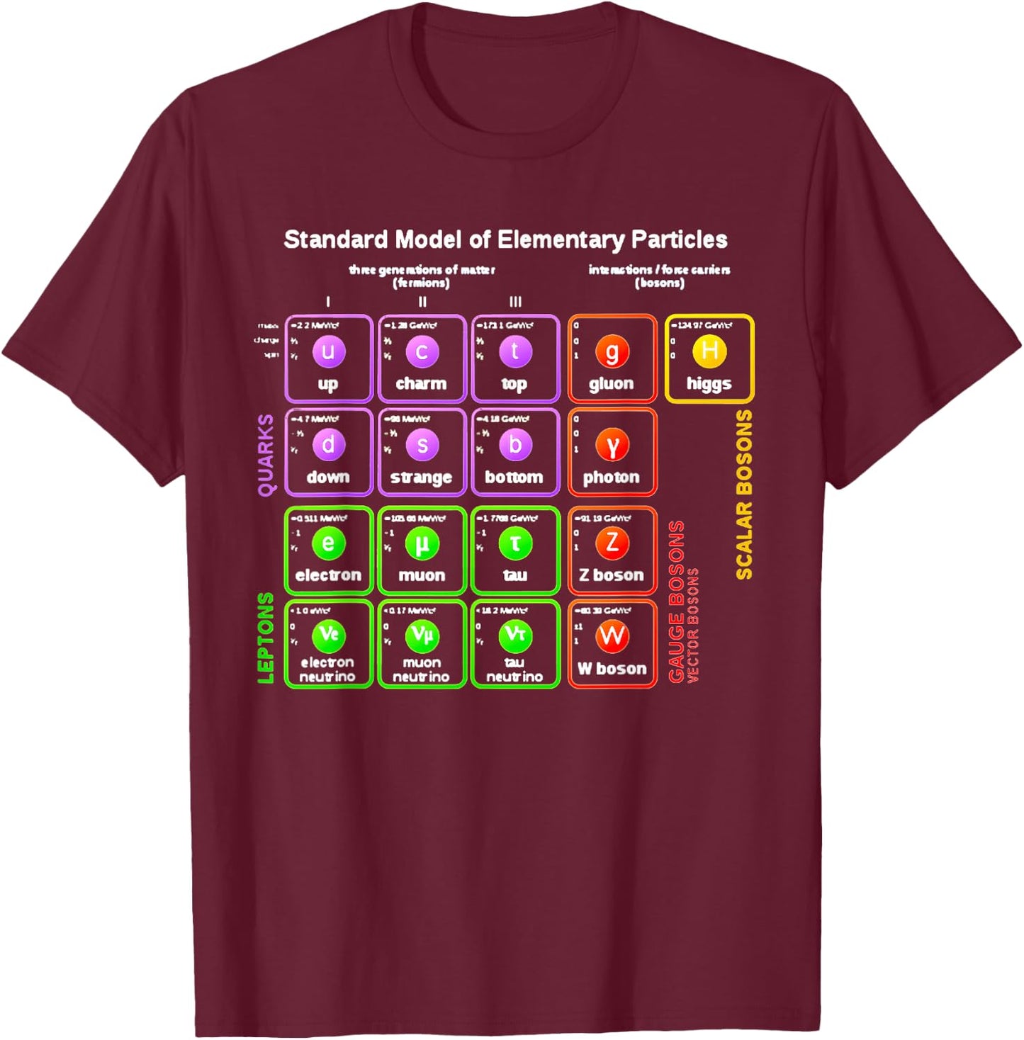 Nerdy Standard Model Particle Physics Science Teacher Nerd T-Shirt - T-Shirt | Maroon