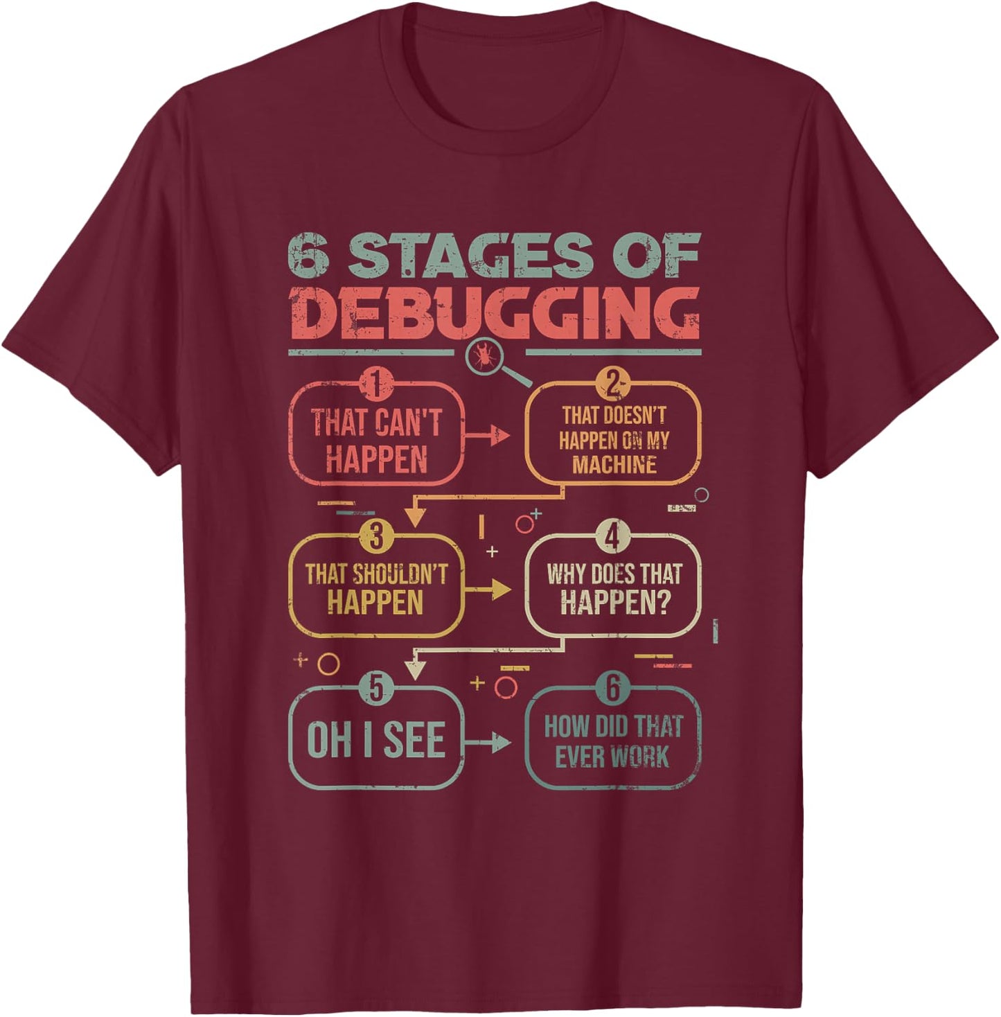 6 Stages of debugging for a Software Developer Programmer T-Shirt - T-Shirt | Maroon