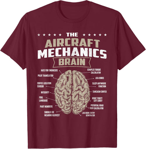 The Aircraft Mechanics Brain - Airplane Maintenance Aviation