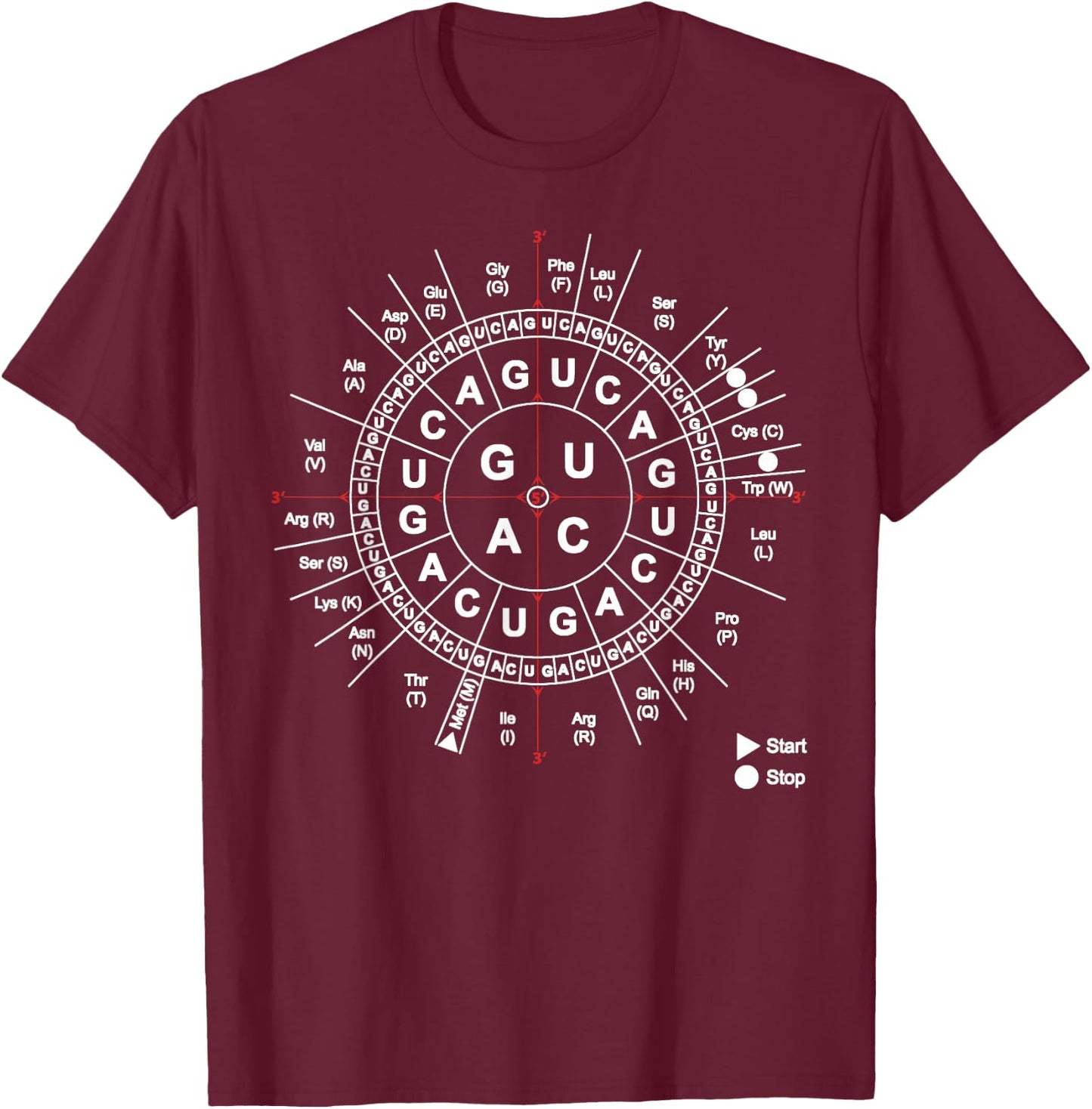 Genetics Genetic Sun Biology Biochemistry Biochemist Science T-Shirt - T-Shirt | Maroon