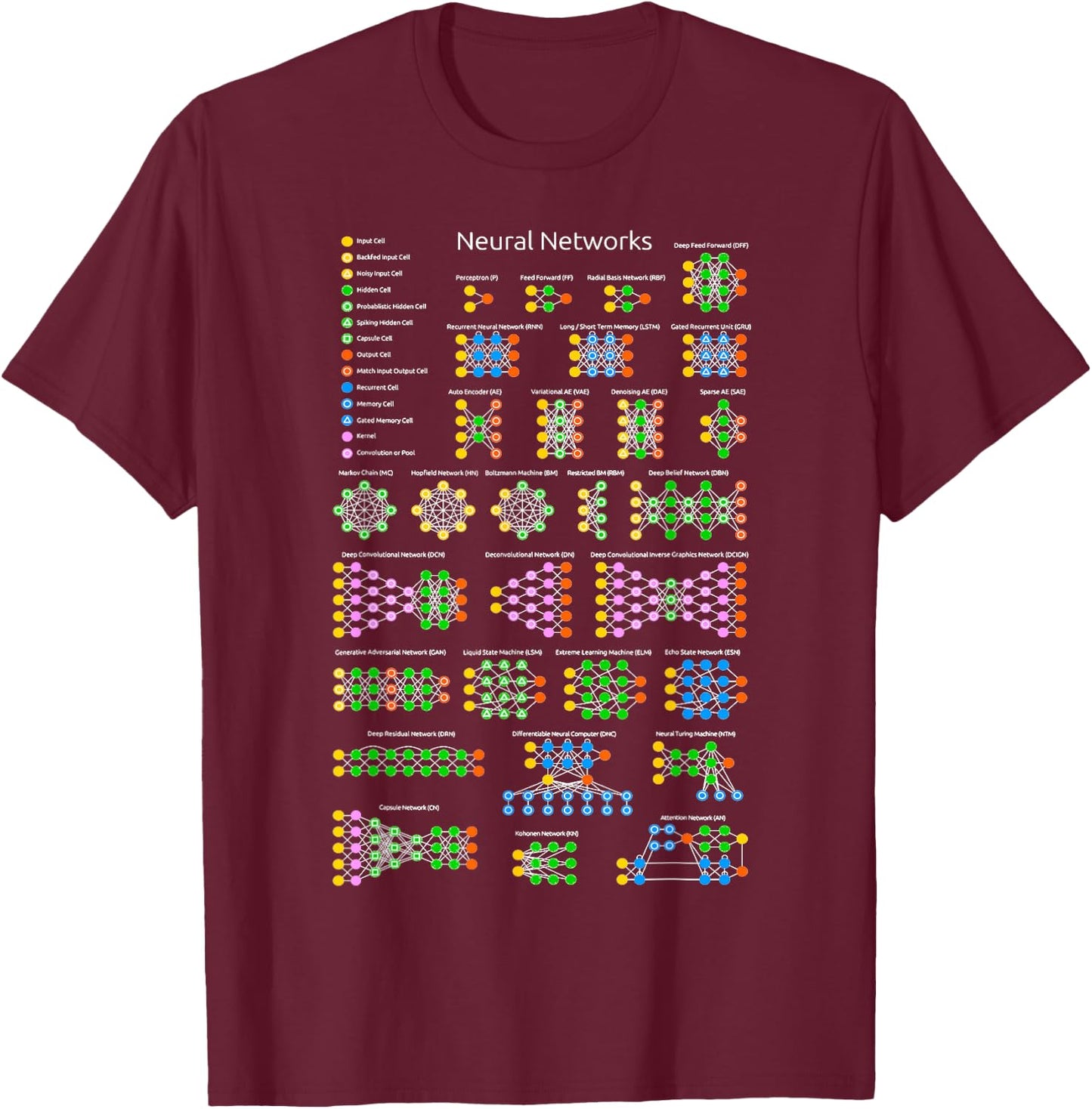 Nerdy Neural Networks Zoo Computer Programmer Teacher Geek T-Shirt - T-Shirt | Maroon