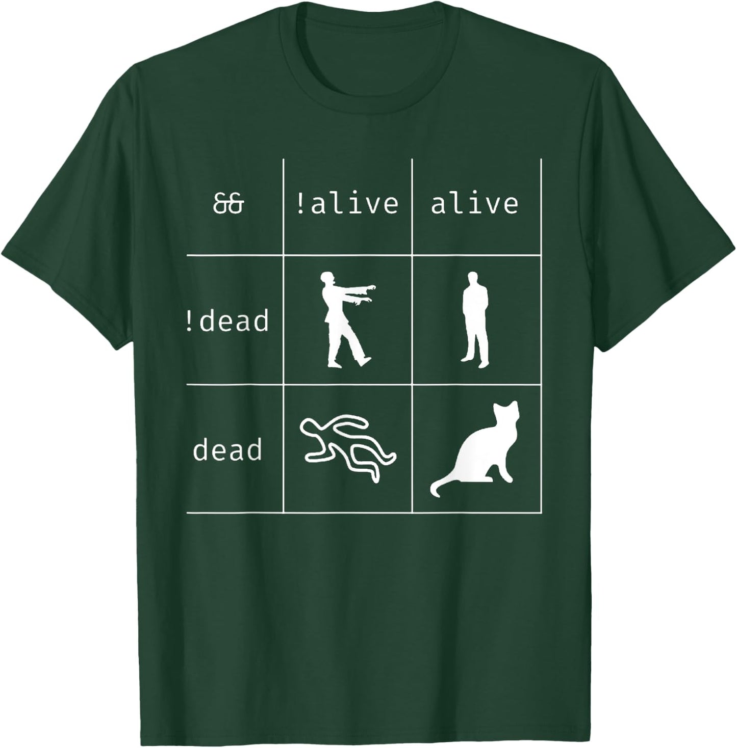Boolean Logic Alive and Dead Funny Programmer Cat T-Shirt - T-Shirt | Forest