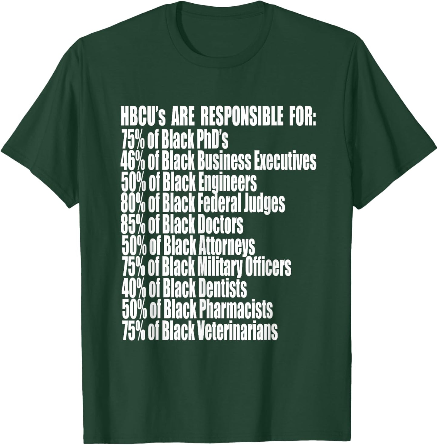 HBCU Pride Shirt HBCU Success HBCU Statistics HBCU Alums T-Shirt - T-Shirt | Forest