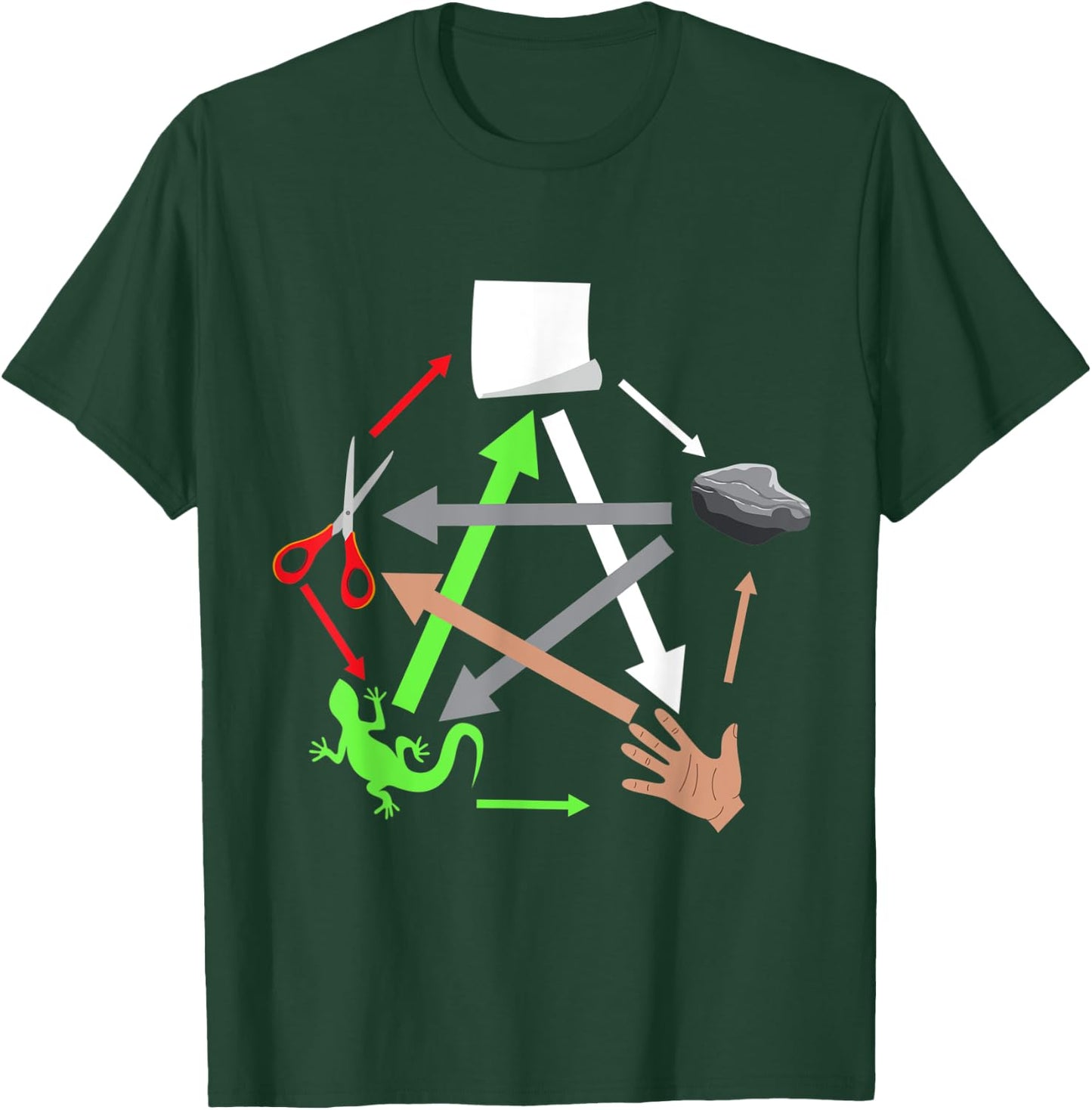 Rock Paper Scissors Lizard Reptile Herpetology Herpetologist T-Shirt - T-Shirt | Forest