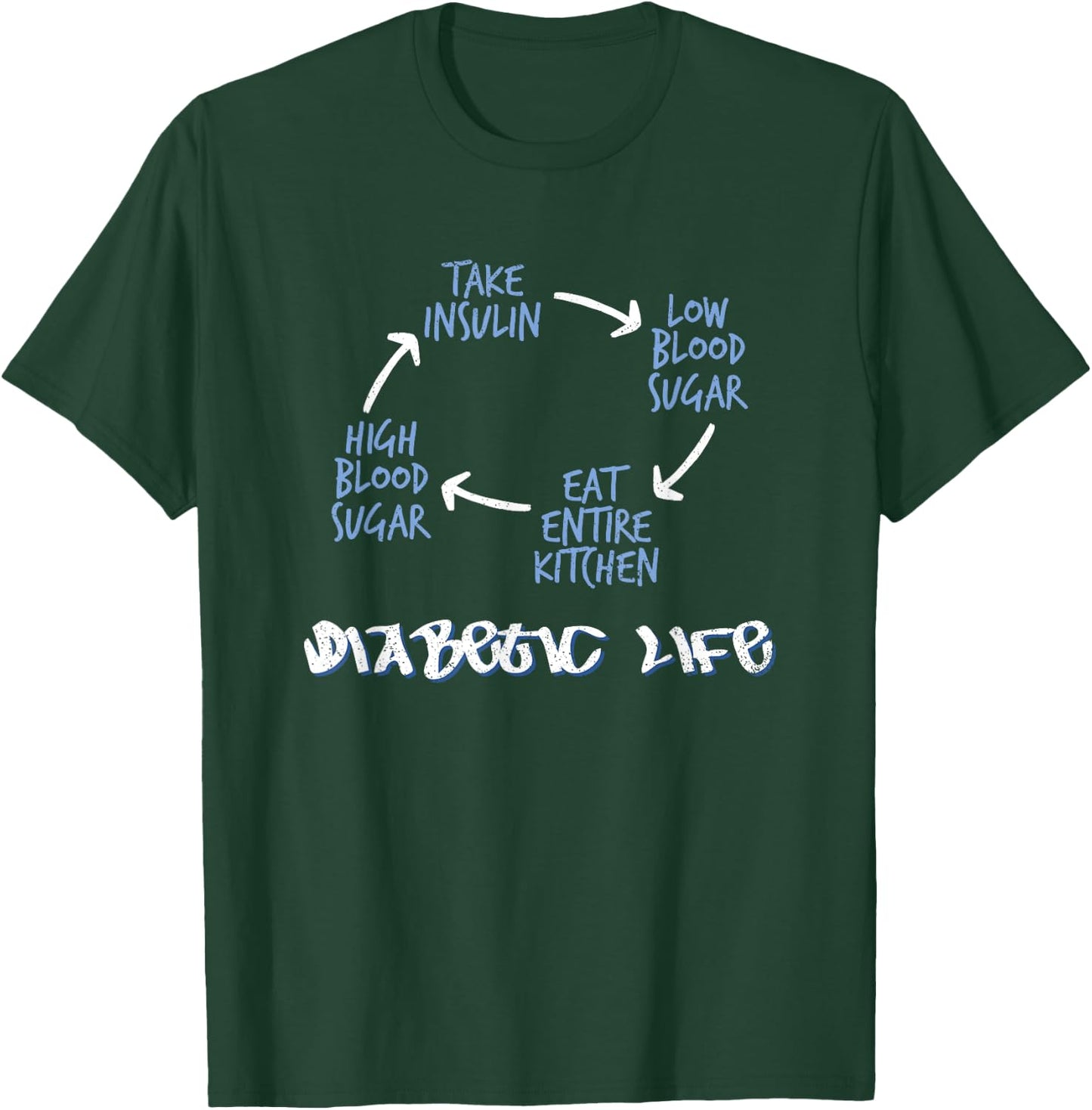Funny Humor Diabetic Life Cycle Diabetes Warrior T-Shirt - T-Shirt | Forest