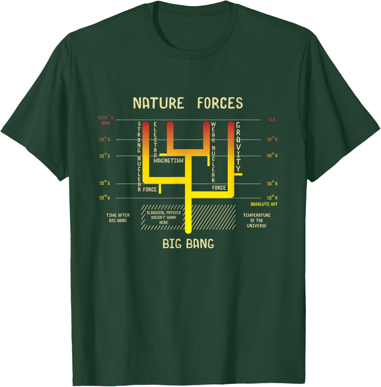 The Four Nature Forces Funny Gift Physics Lovers T-Shirt - T-Shirt | Forest