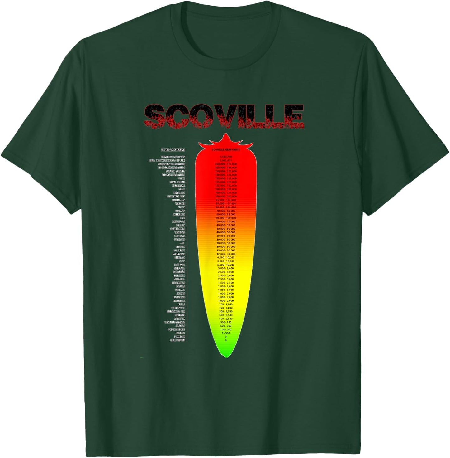 Spicy Scoville Heat Scale T-Shirt - T-Shirt | Forest