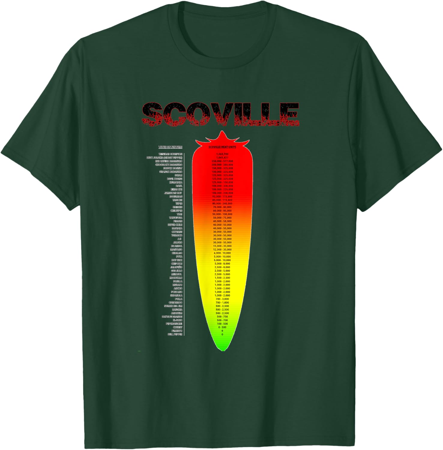 Spicy Scoville Heat Scale T-Shirt - T-Shirt | Forest