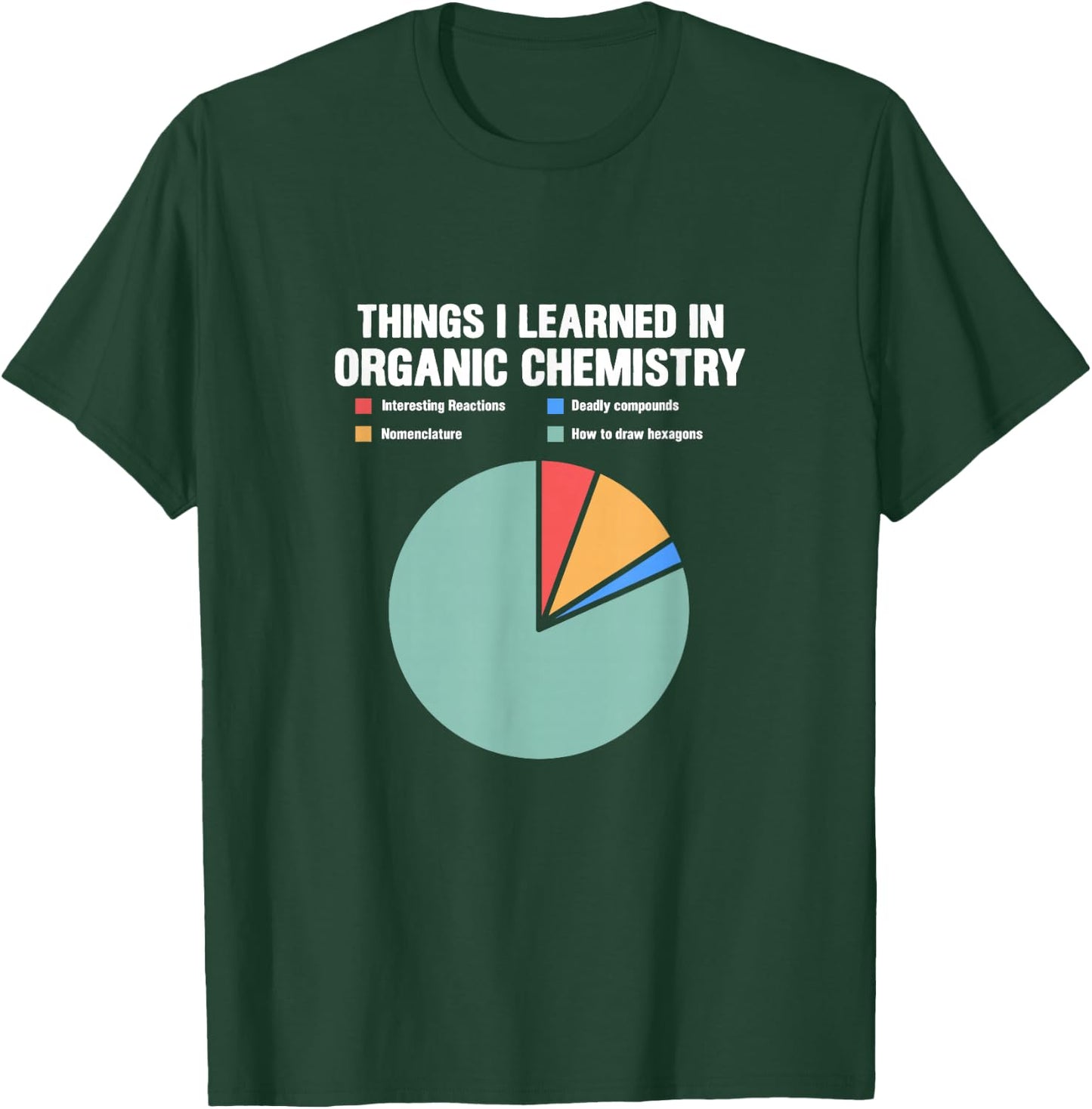 Chemistry Pie Chart Things I Learned In Organic Chemistry T-Shirt - T-Shirt | Forest