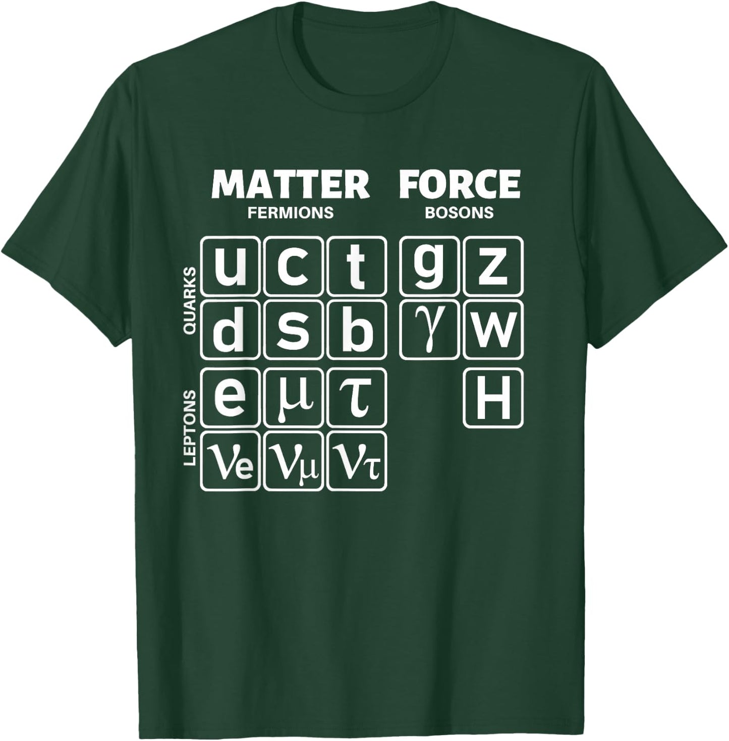 Standard Model Particle Physics Physics Quantum Mechanics Quarks T-Shirt - T-Shirt | Forest