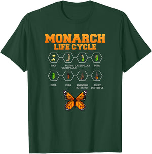 Monarch Butterfly Life Cycle Butterflies Nature Lover T-Shirt - T-Shirt | Forest