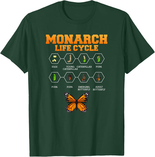 Monarch Butterfly Life Cycle Butterflies Nature Lover T-Shirt - T-Shirt | Forest