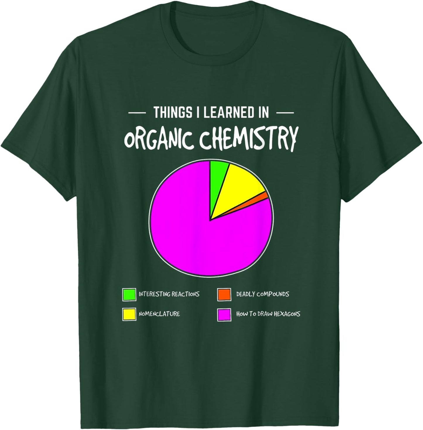 Things I learn in Organic Chemistry T-Shirt - T-Shirt | Forest