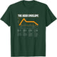 ADSR Modular Life Waveform Synth Nerd Synthesizer T-Shirt - T-Shirt | Forest