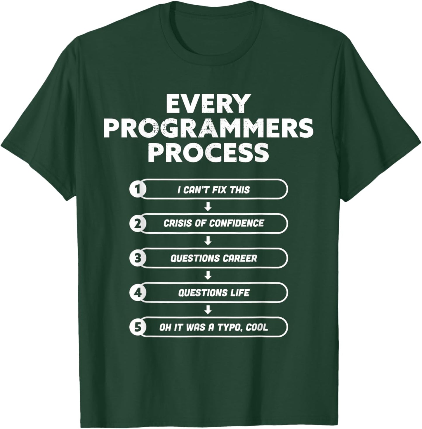 Every Programmers Process - Funny Programming coding Gift T-Shirt - T-Shirt | Forest