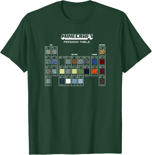 Minecraft Periodic Table Of Blocks