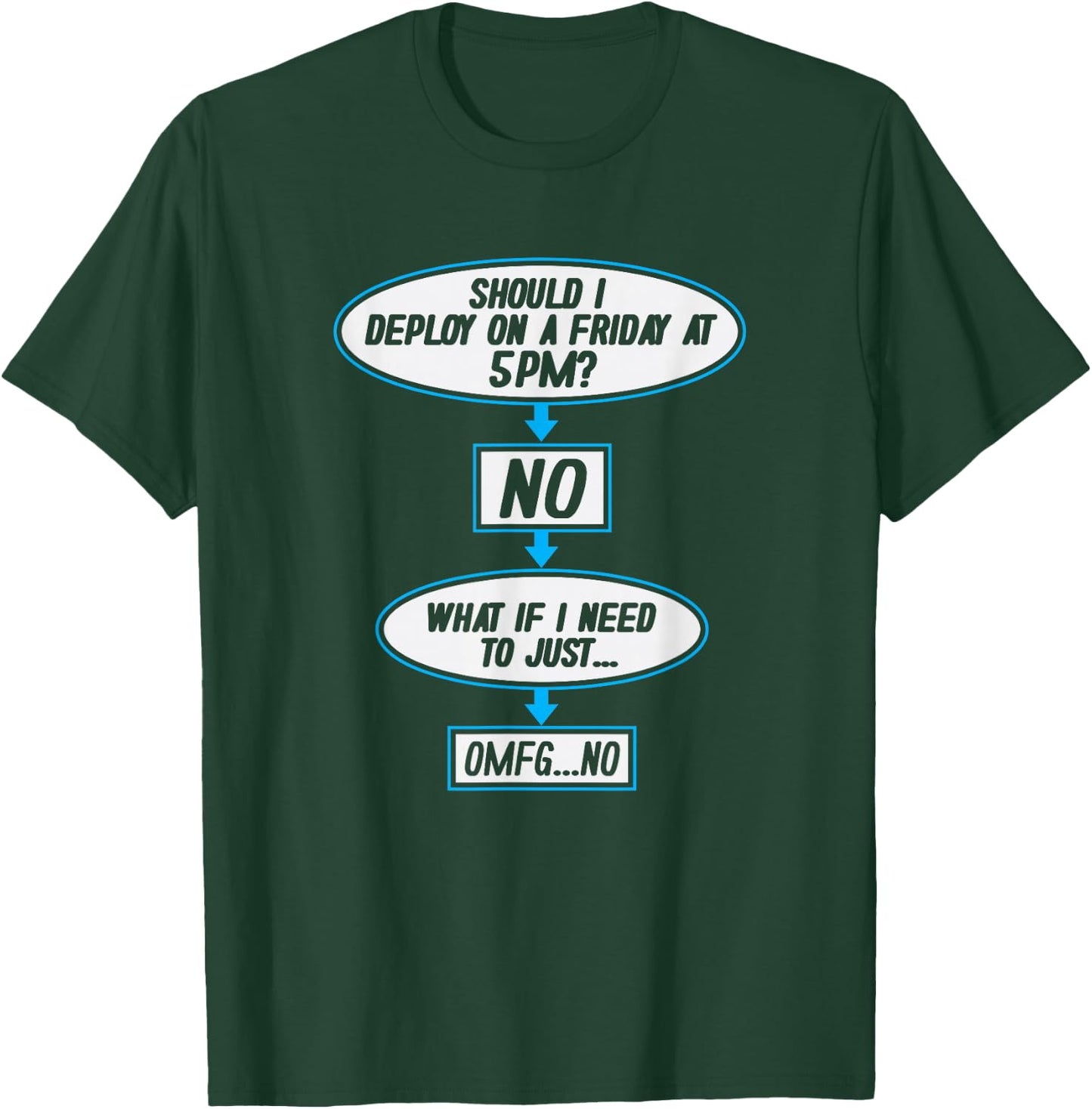 Deploy On Friday 5PM? Funny Developer Programmer T-Shirt - T-Shirt | Forest