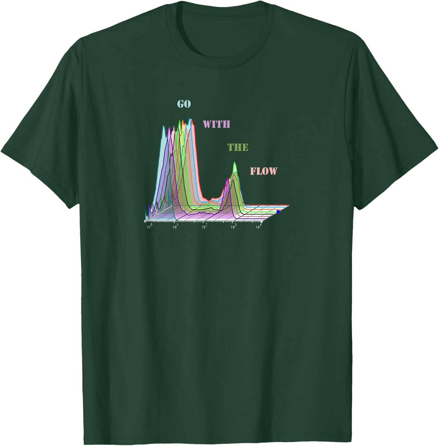 Flow Cytometry Shirt FACS Biology T-Shirt - T-Shirt | Forest