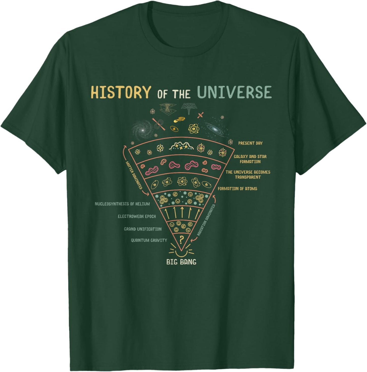 History of the Universe Astrophysics Lovers Space T-Shirt - T-Shirt | Forest