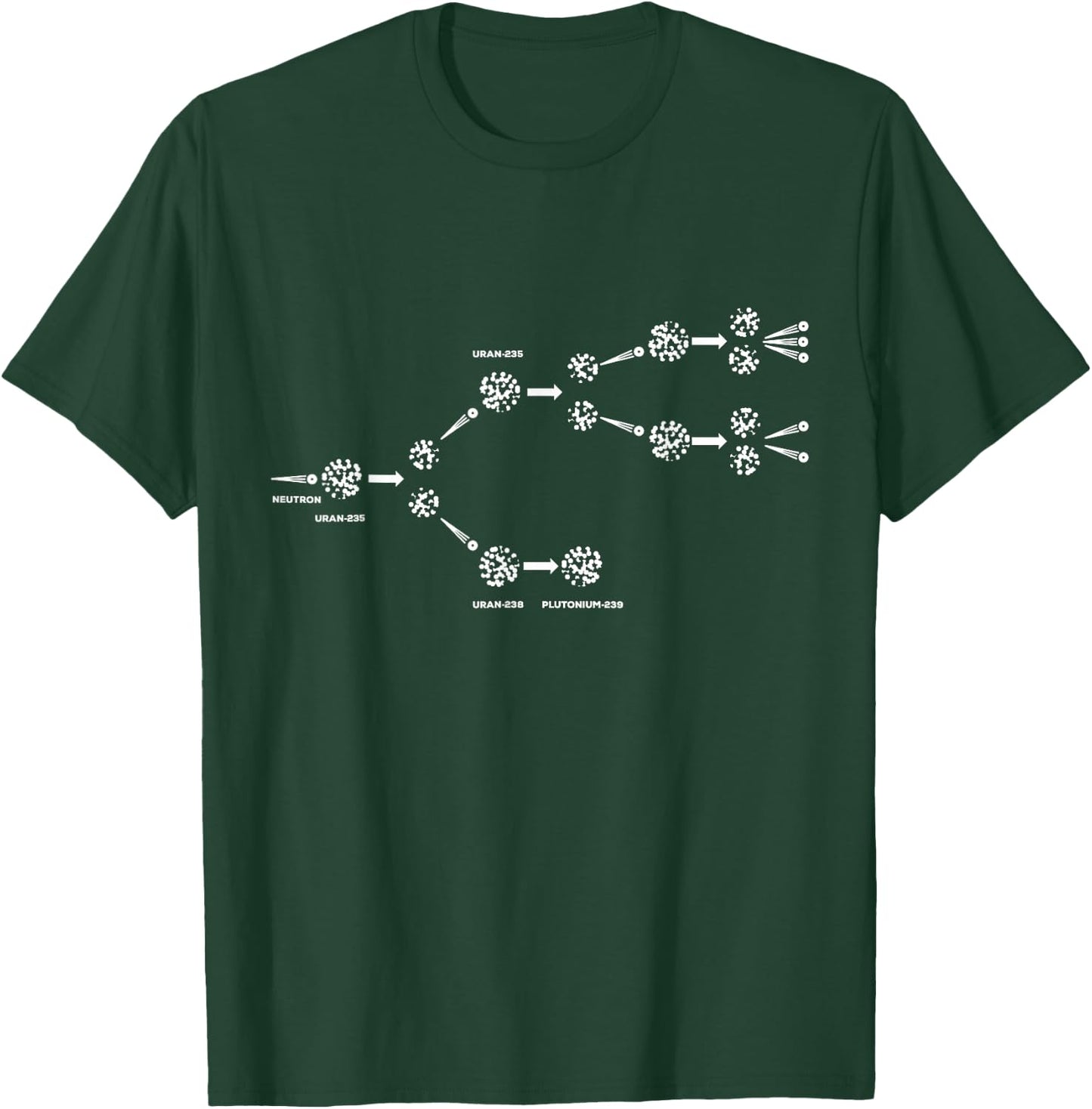 Uran Atomphysics Physics Gift - Physics Core Split T-Shirt - T-Shirt | Forest