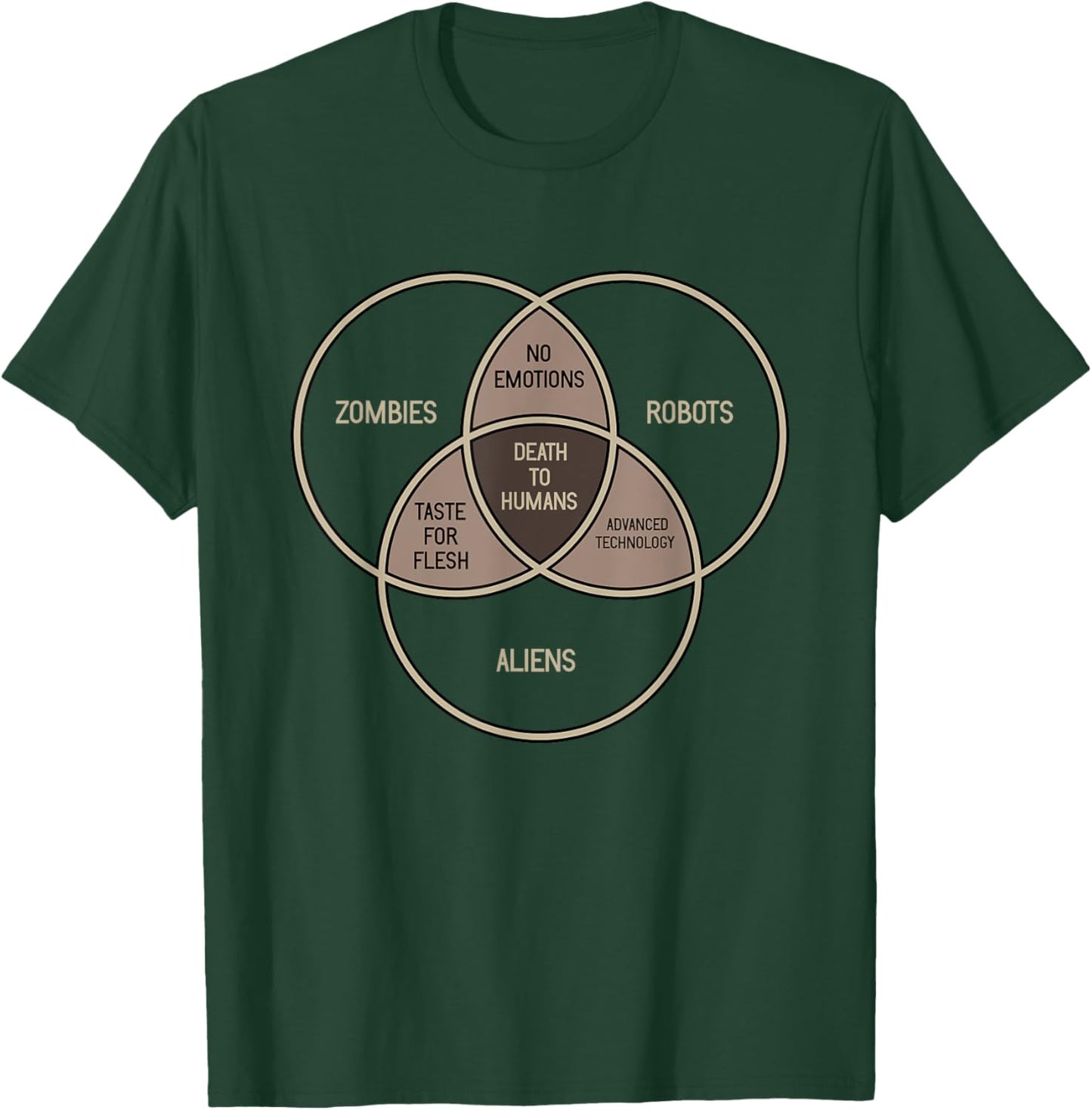 Death To Humans | Zombies Aliens Robots Venn DIagram Nerdy T-Shirt - T-Shirt | Forest