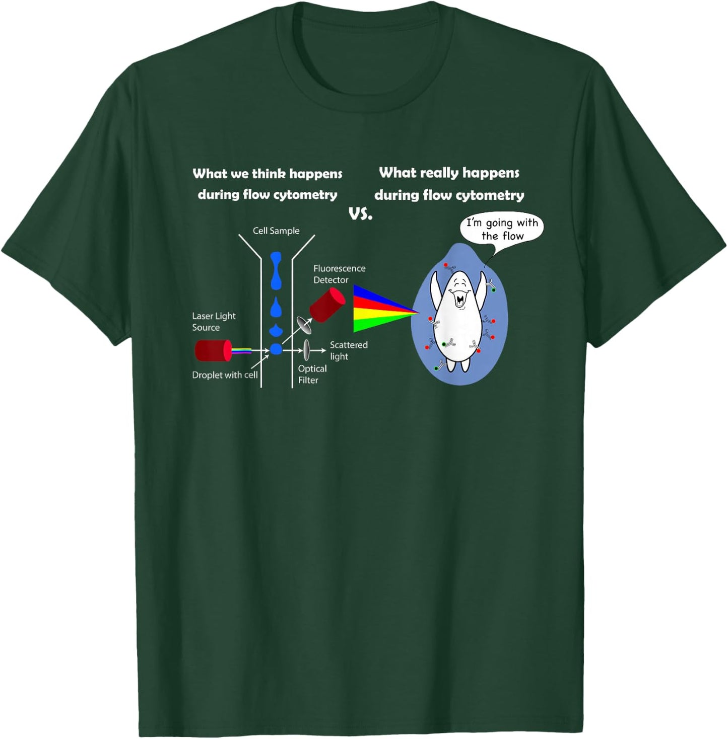 Funny Flow Cytometry Shirt FACS Biology T-Shirt - T-Shirt | Forest
