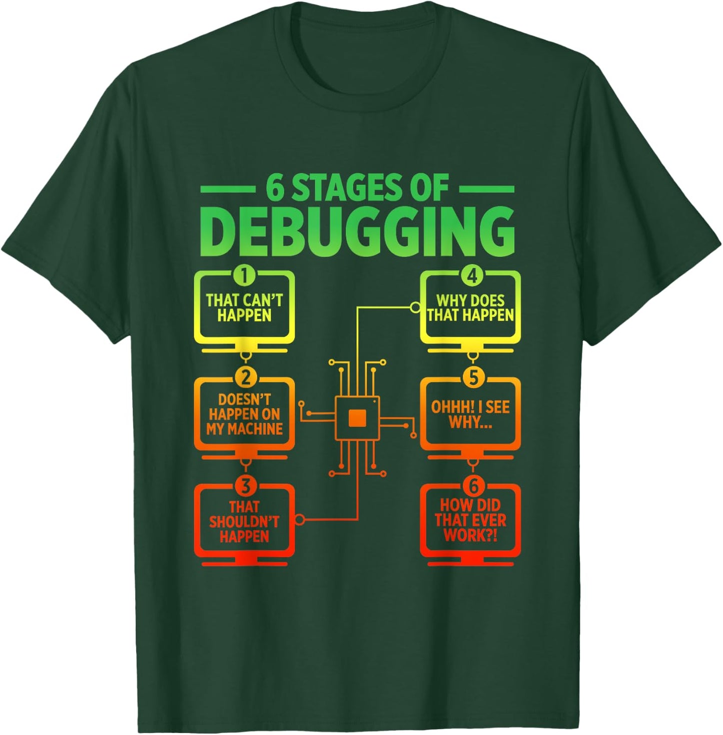 6 Stages Of Debugging Funny Programmer Computer Software T-Shirt - T-Shirt | Forest